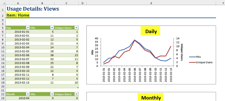 SharePoint-analytics