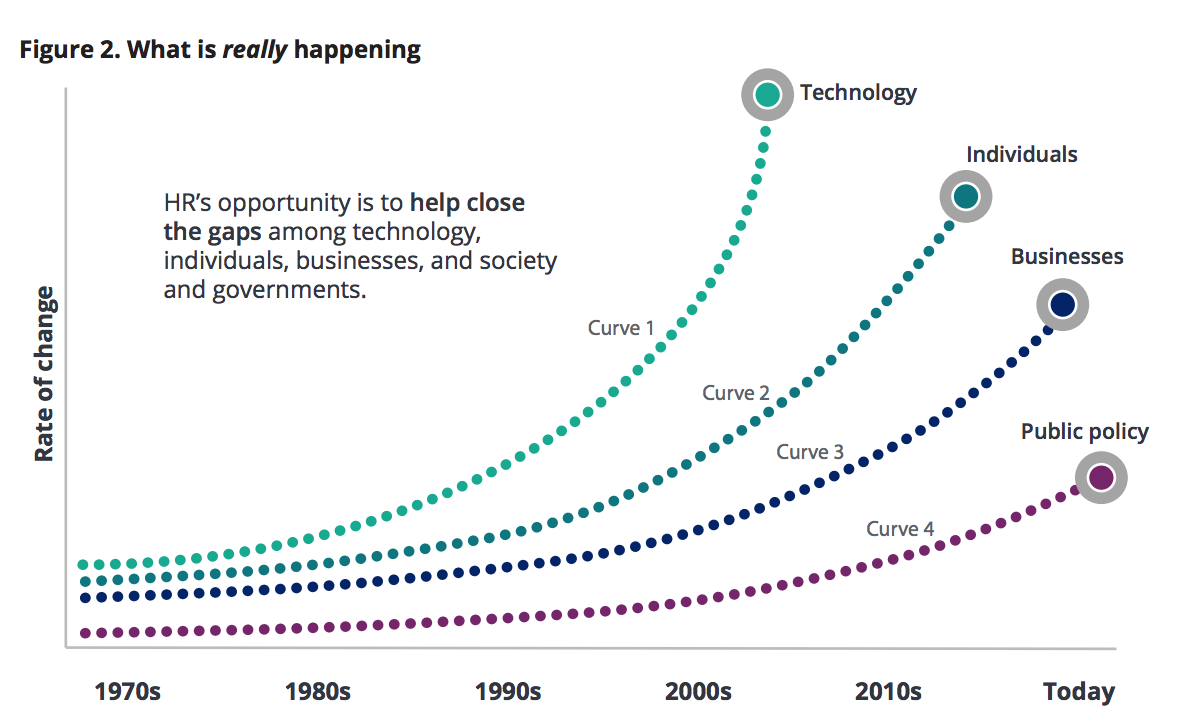 Deloitte-Rate-of-Change-Graph