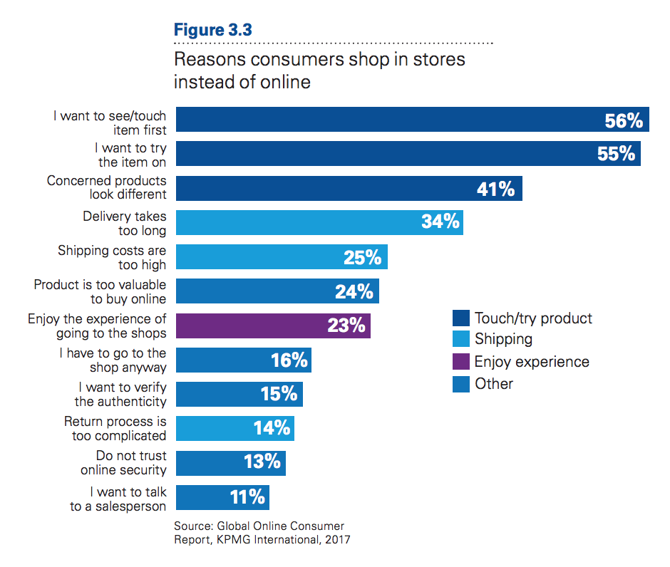 Product concerned. Отчет KPMG. Global sources. To shop.