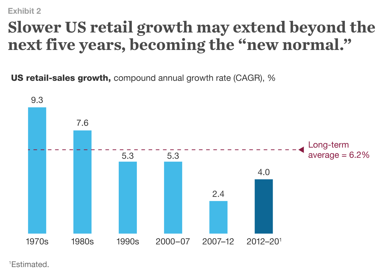 An Easy Win for Retail Operations